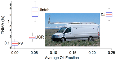 英文文獻(xiàn)（Picarro G2204）Variation in methane emission rates from well pads in four oil and gas basins with contrasting production volumes and compositions