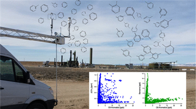英文文獻(xiàn)（Picarro G2204）Off-site flux estimates of volatile organic compounds from oil and gas production facilities using fast-response instrumentation
